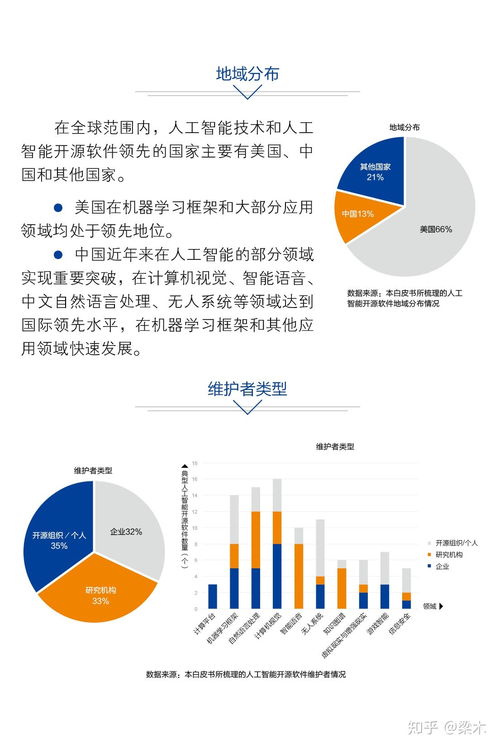 中國(guó)人工智能開(kāi)源軟件發(fā)展聯(lián)盟成立大會(huì)即將在京舉行 推動(dòng)人工智能基礎(chǔ)軟件開(kāi)發(fā)新篇章