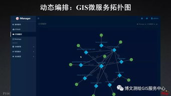 大數(shù)據(jù)與人工智能時(shí)代的GIS軟件與技術(shù)發(fā)展 人工智能基礎(chǔ)軟件開(kāi)發(fā)的融合與創(chuàng)新