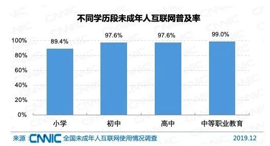 2019年我國(guó)未成年網(wǎng)民達(dá)1.75億 近九成小學(xué)生觸網(wǎng)，人工智能與軟件開(kāi)發(fā)資源整合