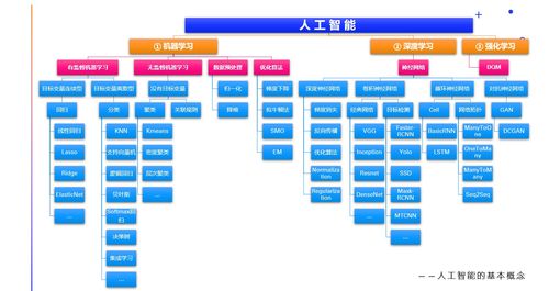 AI算法工程師入門 人工智能基礎與軟件開發快速指南